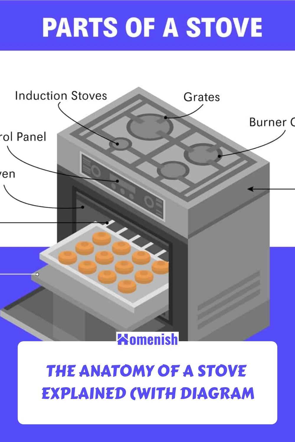 stove parts diagram