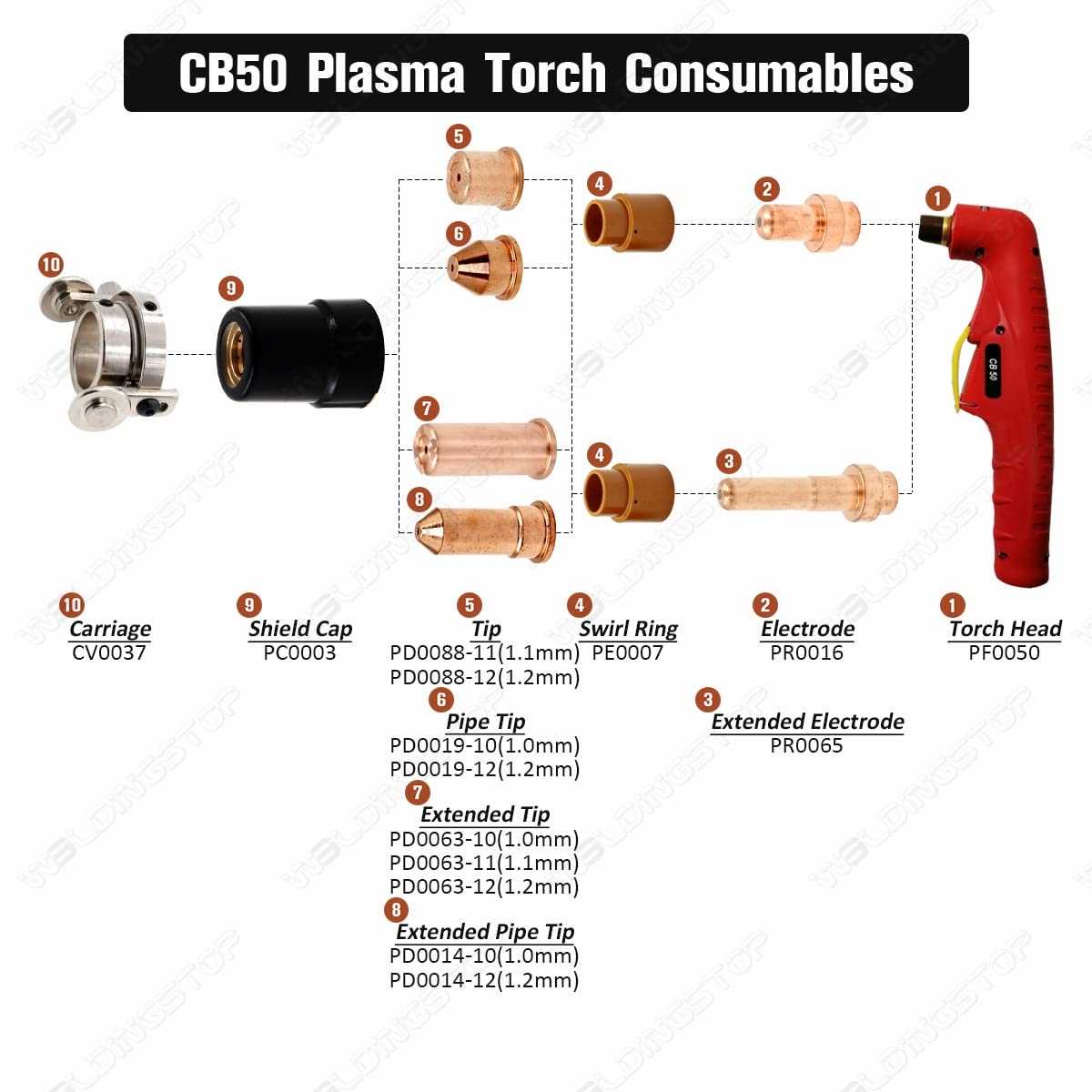 strikemaster magnum 3 plus parts diagram