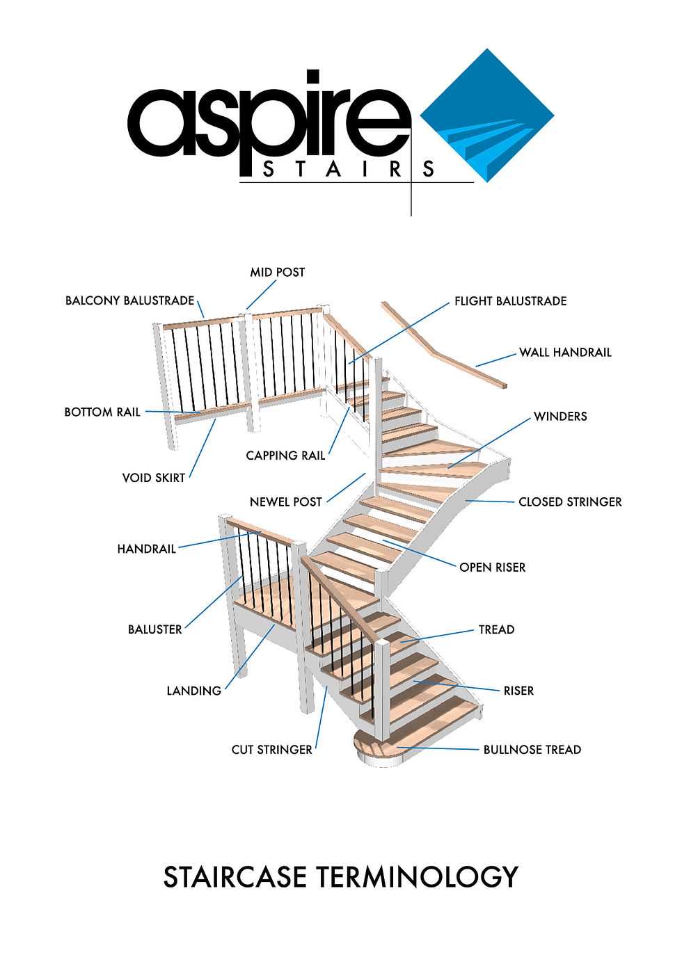 terminology stair parts diagram