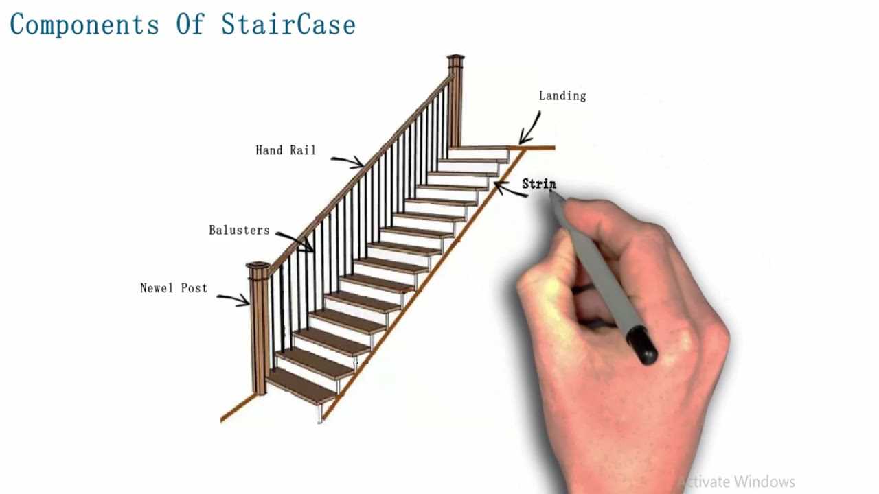 terminology stair parts diagram