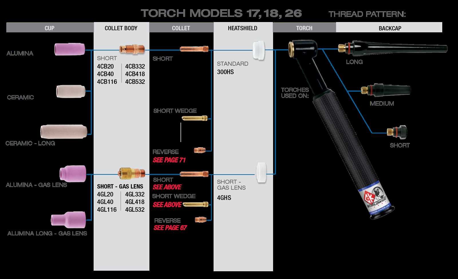 tig torch parts diagram