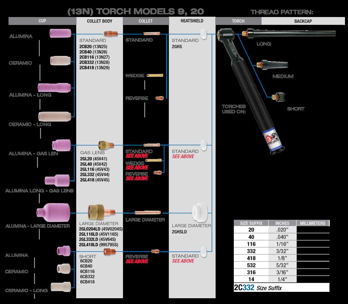 tig torch parts diagram