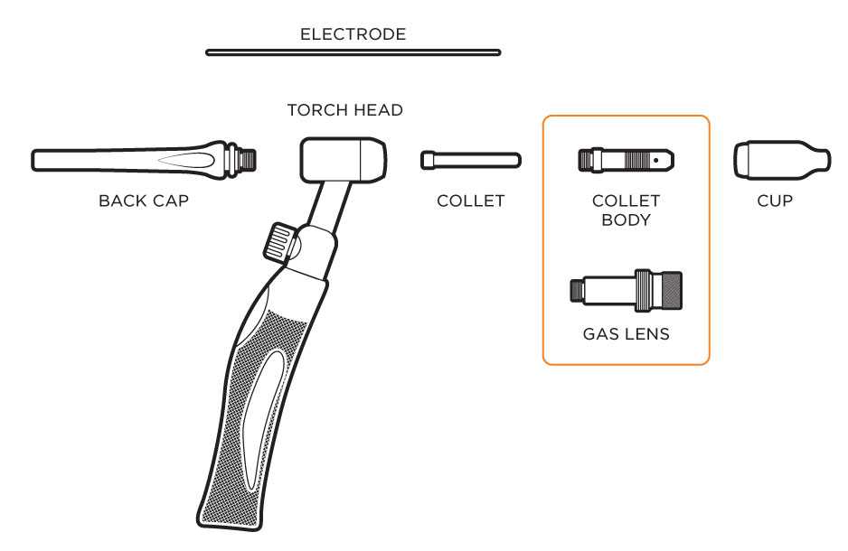 tig torch parts diagram