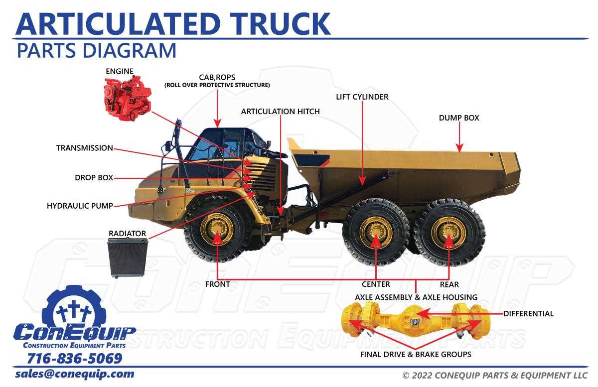 tow truck parts diagram