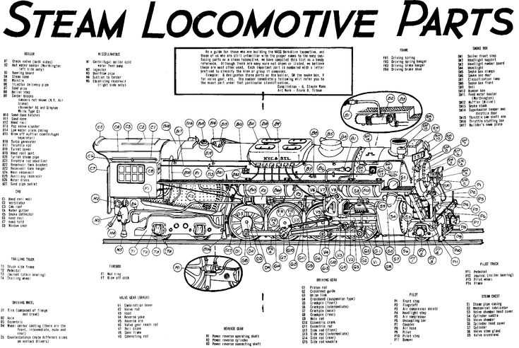 train parts diagram