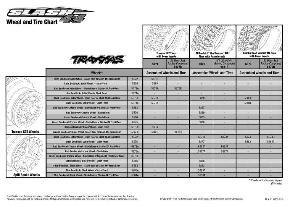 traxxas sledge parts diagram