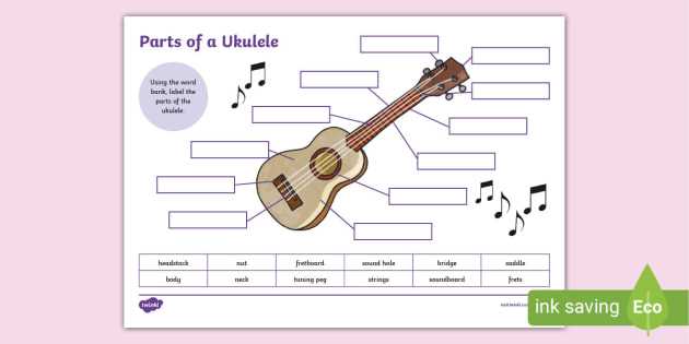 ukulele diagram of parts