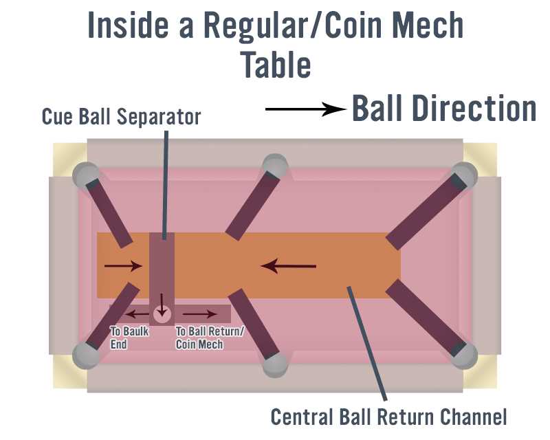 valley pool table parts diagram