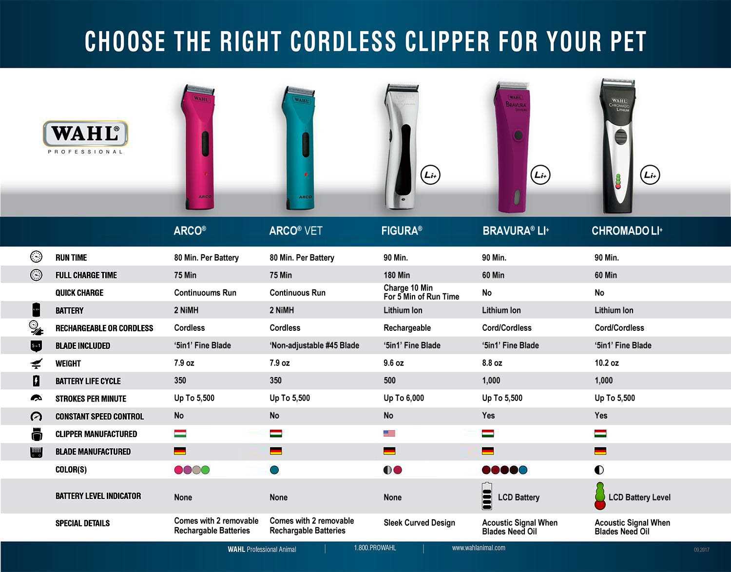 wahl parts diagram