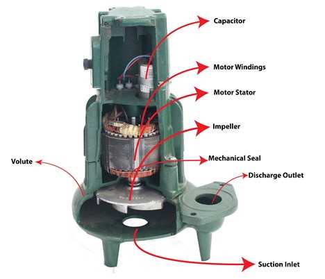 well pump parts diagram