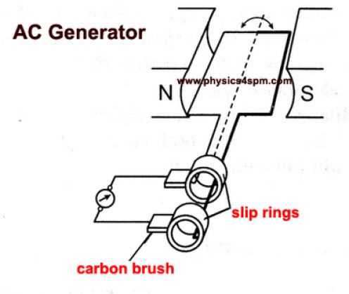 westinghouse generator parts diagram