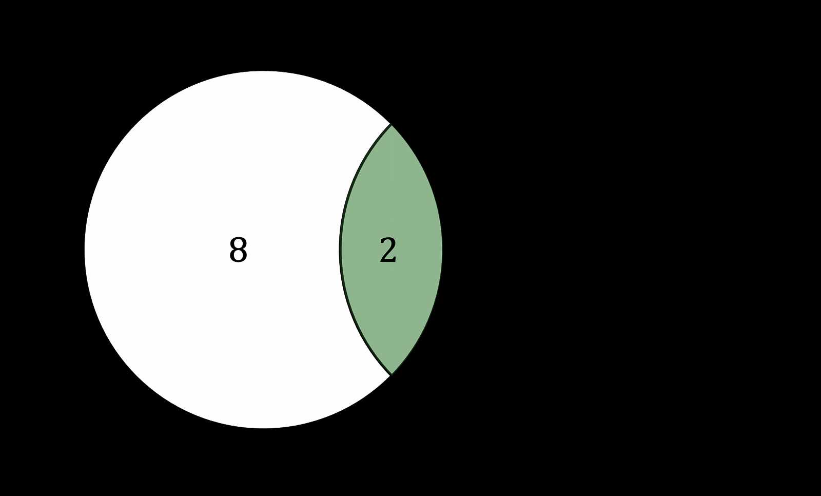 what fits venn diagram of trees and body parts