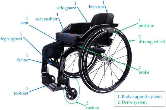 wheelchair diagram parts