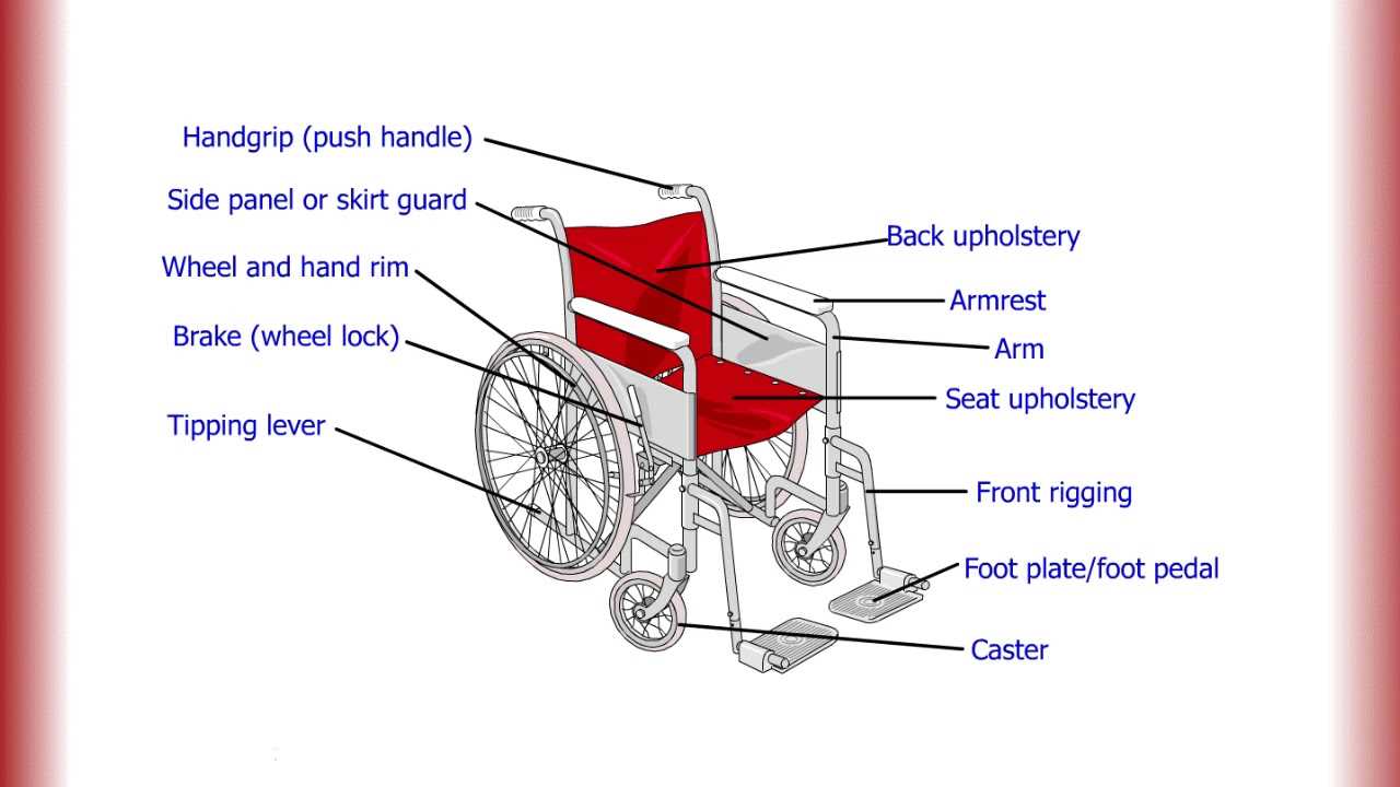 wheelchair diagram parts