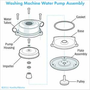 whirlpool ultimate care ii parts diagram