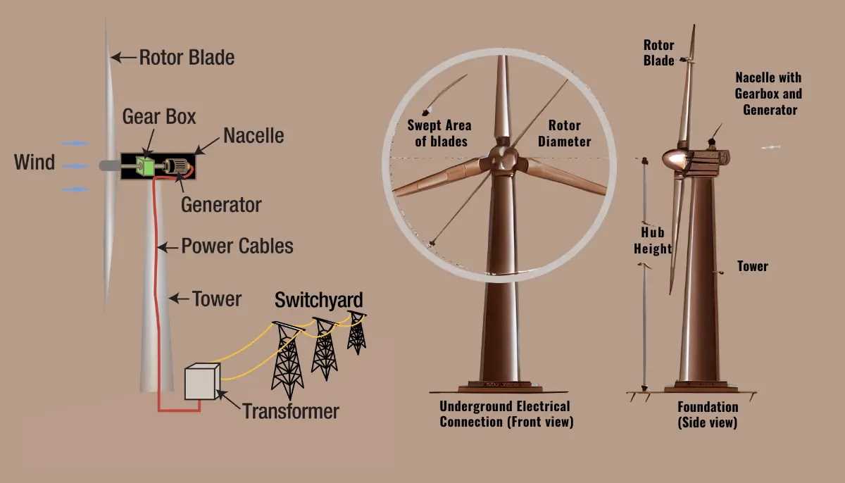 windmill parts diagram