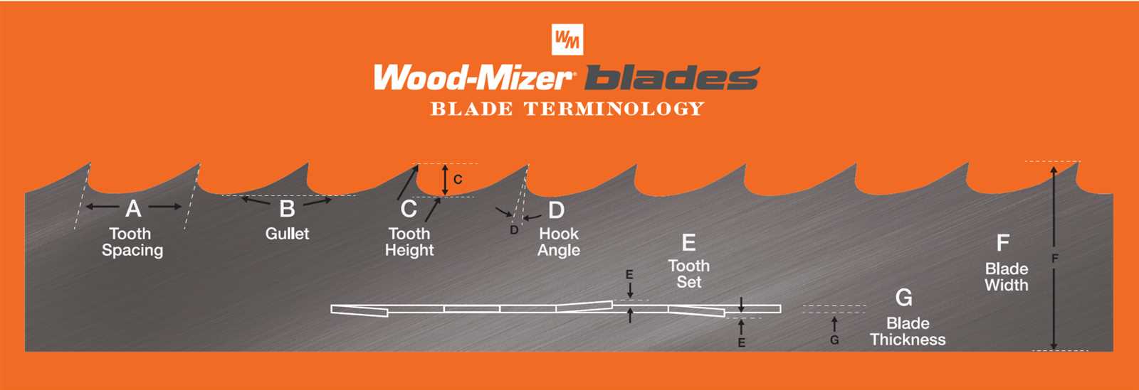 wood mizer parts diagram