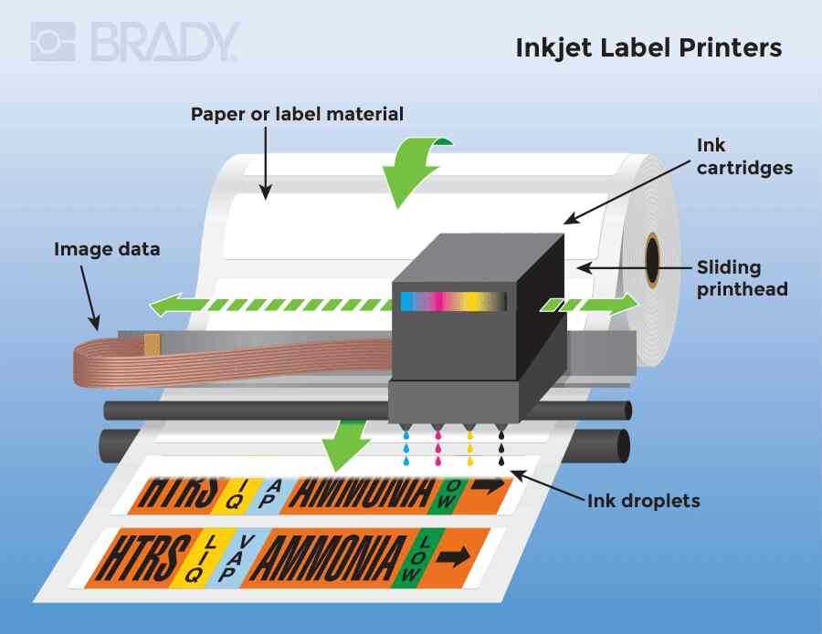 printer parts diagram