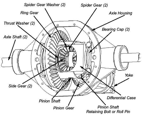 differential diagram parts