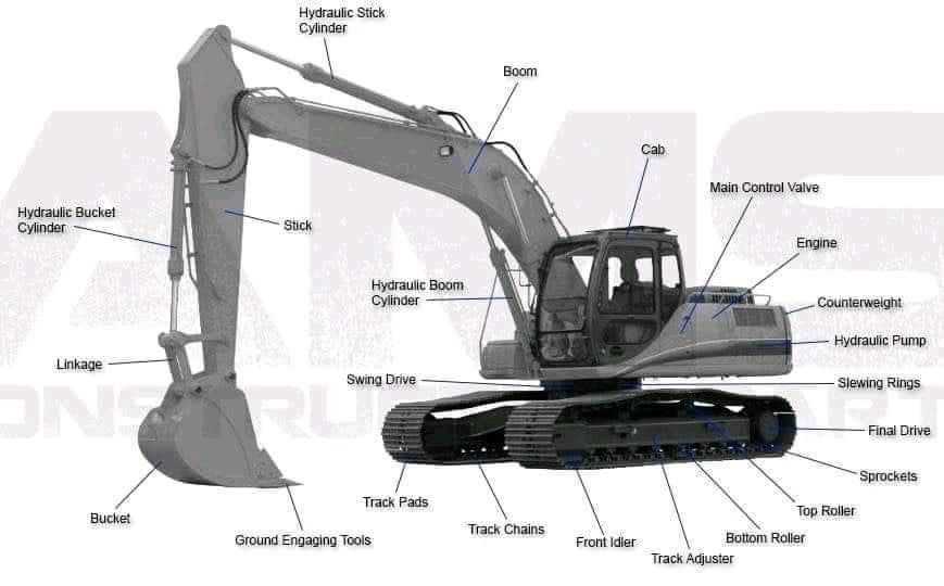 cat excavator parts diagram