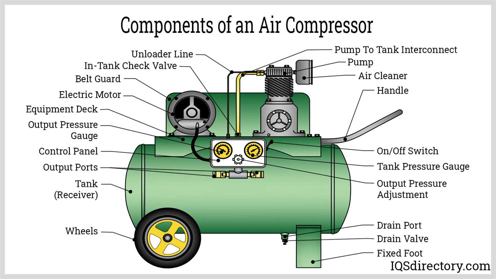 air compressor parts diagram