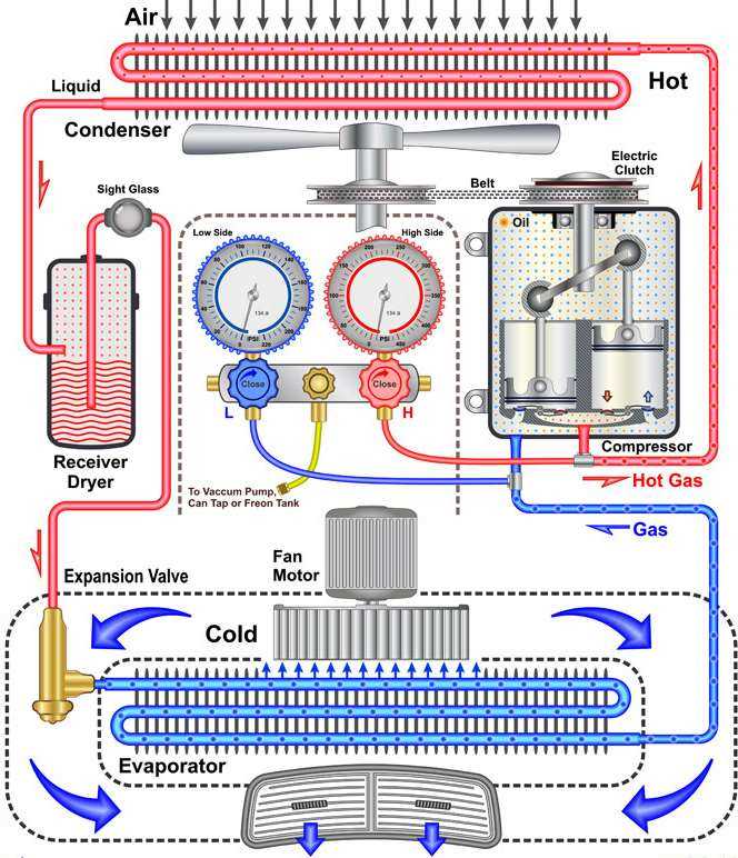 air conditioning unit parts diagram air conditioning unit parts diagram