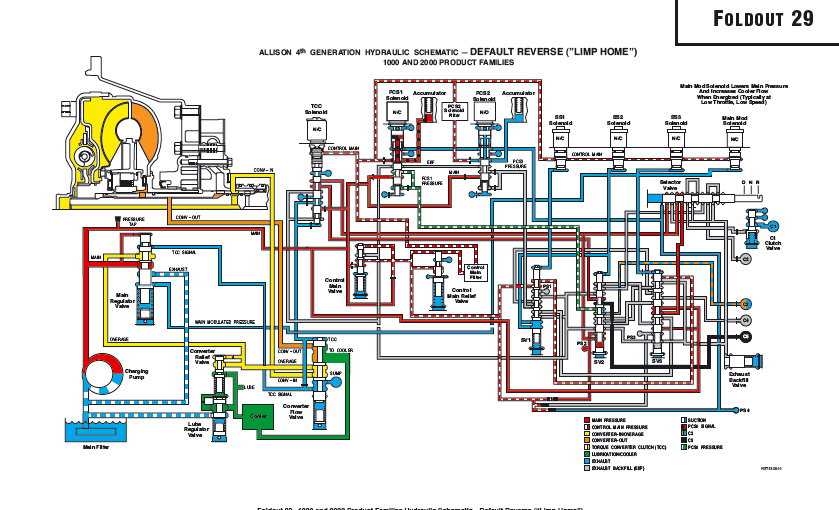 allison 1000 parts diagram