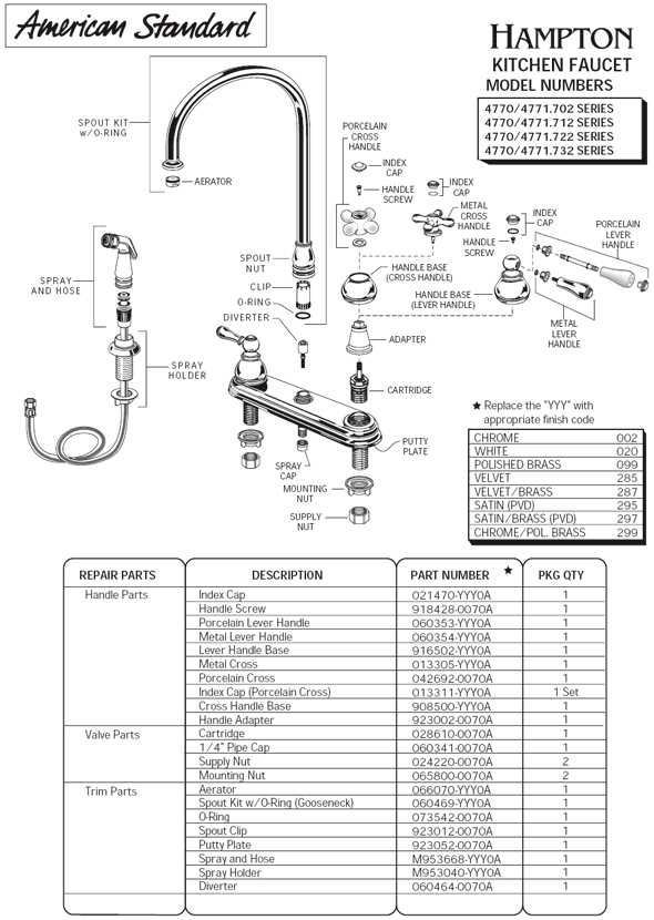 american standard kitchen faucet parts diagram