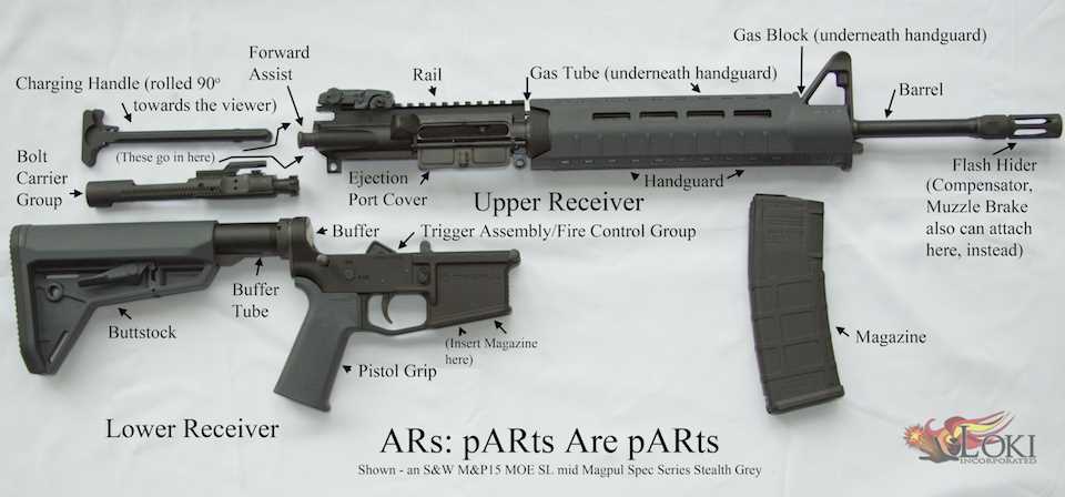 ar rifle parts diagram