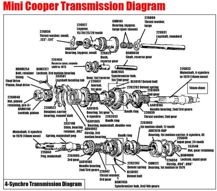 mini parts diagram