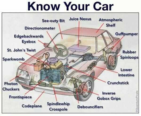 auto parts diagram