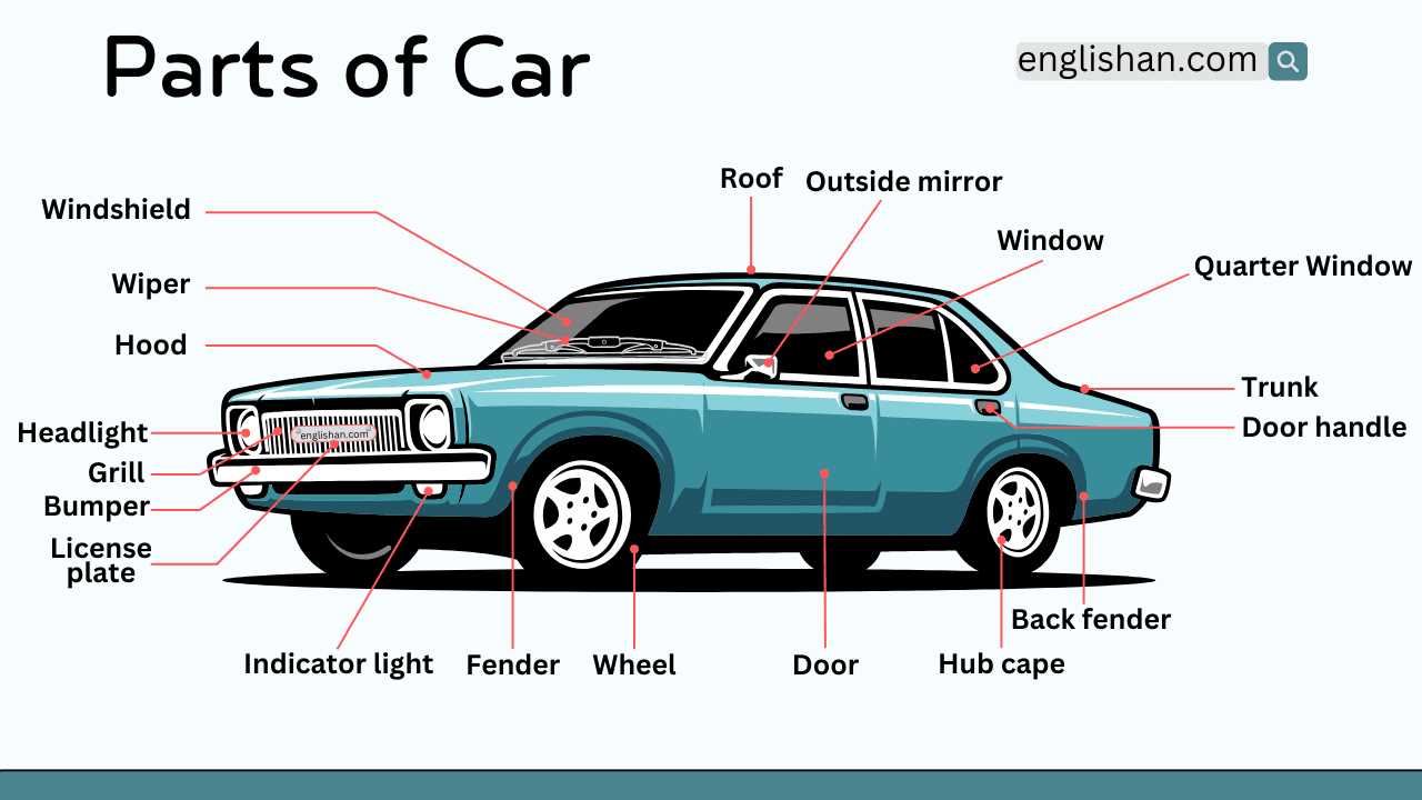 auto parts diagram