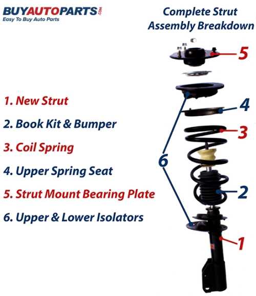 auto suspension parts diagram