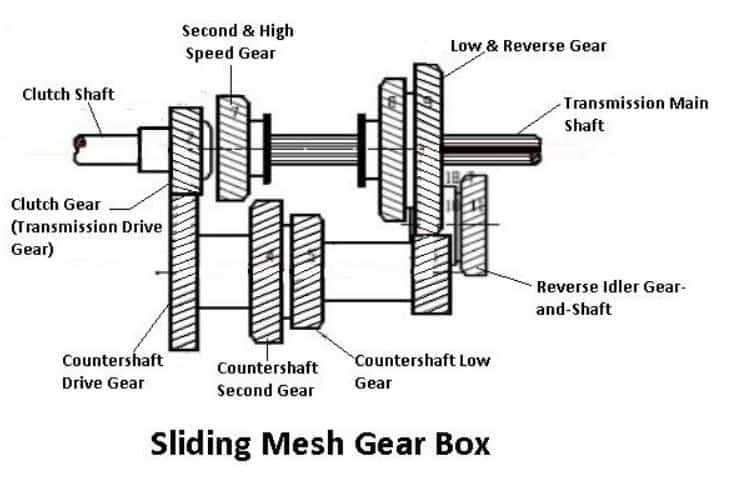 automatic transmission parts diagram