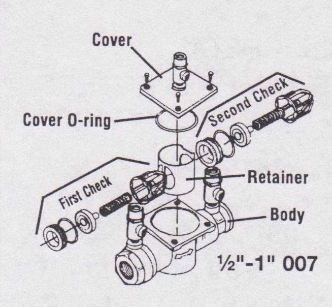 backflow preventer parts diagram