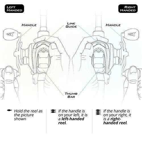 baitcast reel parts diagram