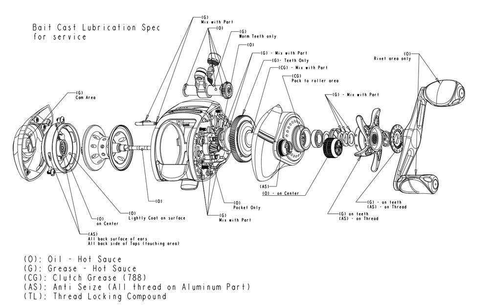 baitcasting reel parts diagram