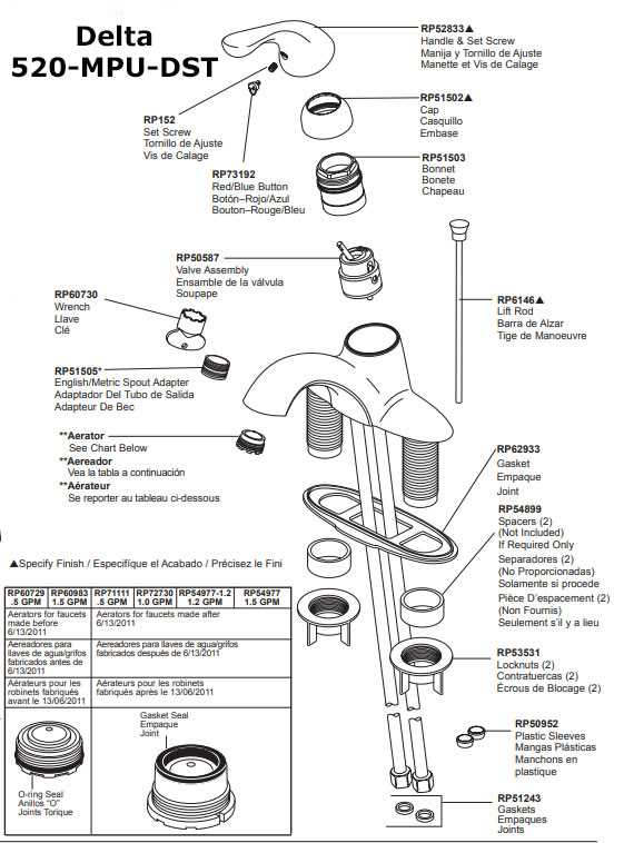 bathroom sink faucet parts diagram