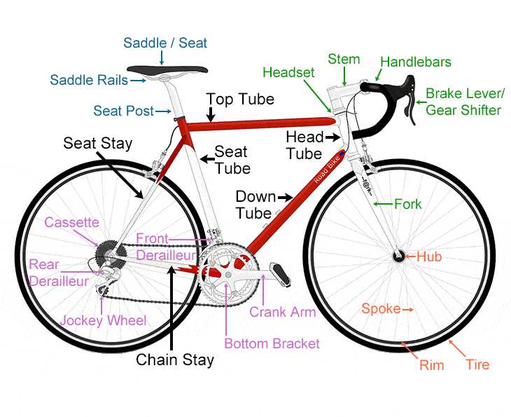 bicycle stem parts diagram