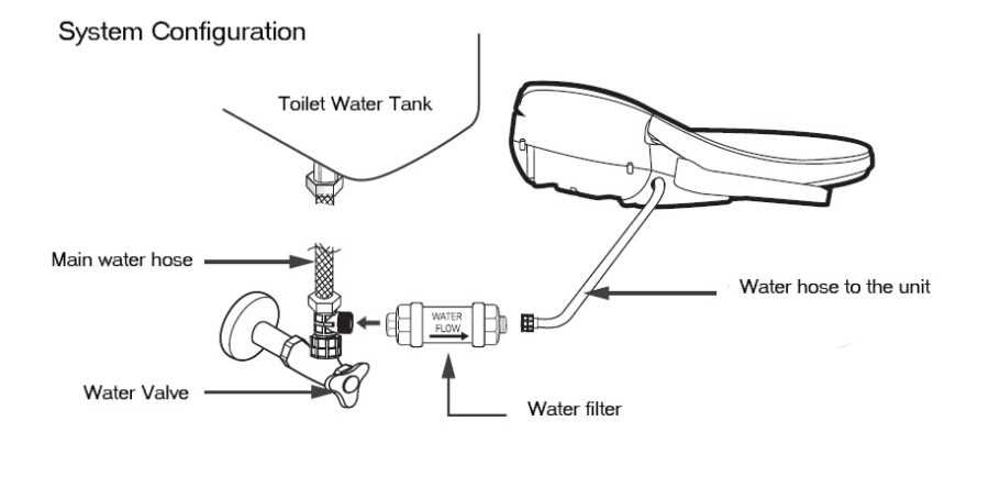 bidet parts diagram