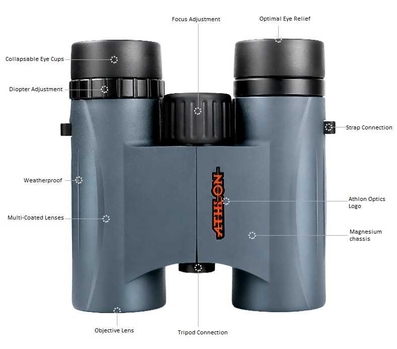 binocular parts diagram