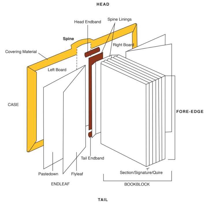 book parts diagram