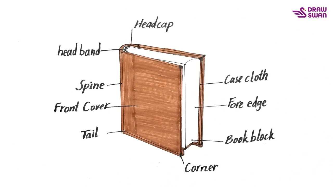 book parts diagram