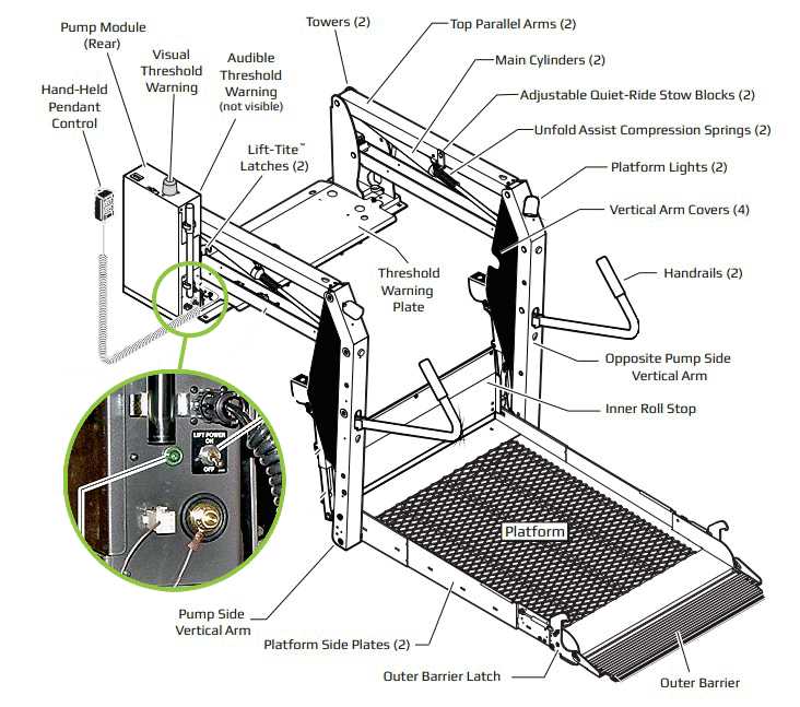 braun wheelchair lift parts diagram