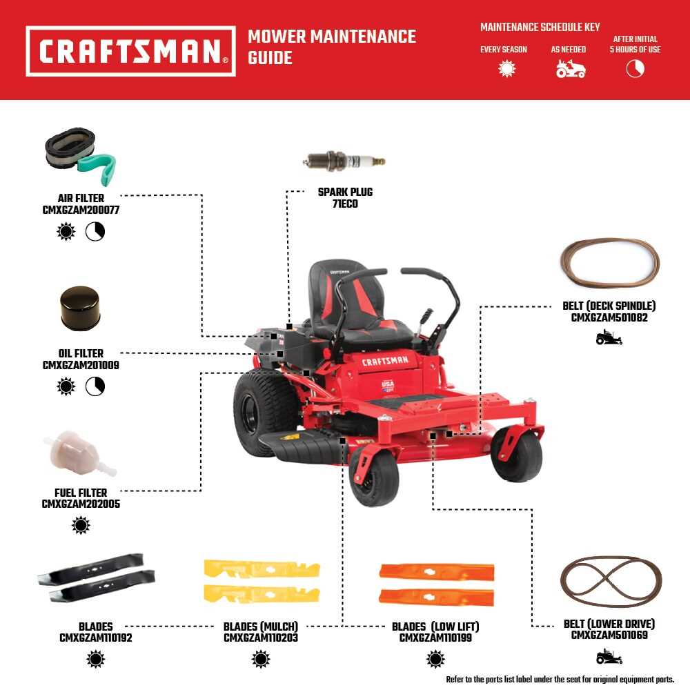 craftsman 46 mower deck parts diagram