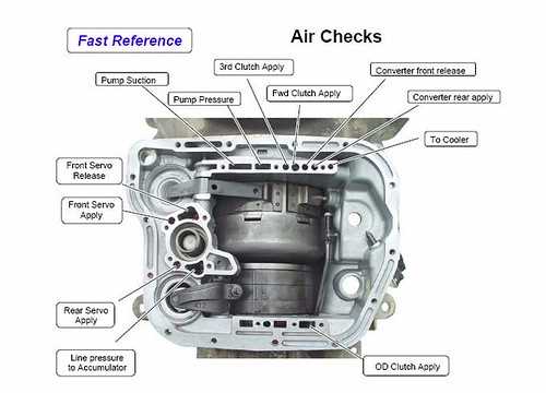 dodge 46re transmission parts diagram