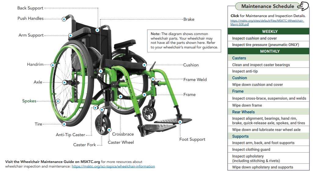 wheelchair parts diagram