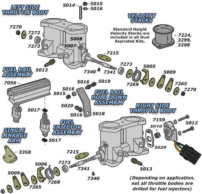 parts of a throttle body diagram