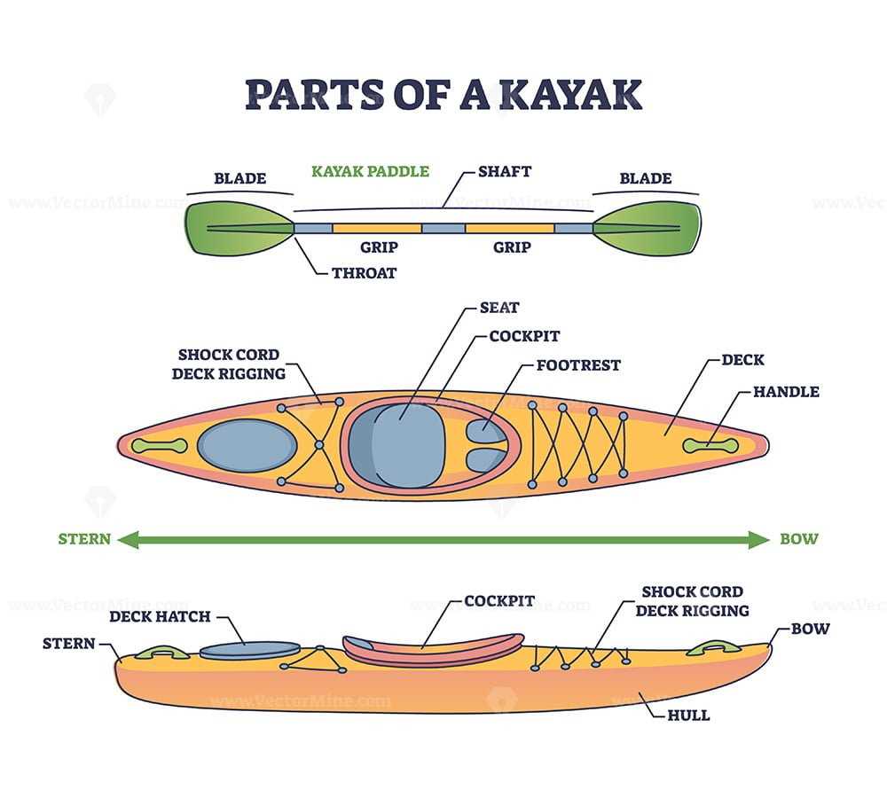 canoe parts diagram