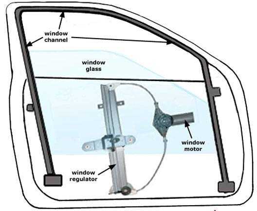 car window parts diagram